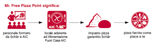 MrFreeInfografiche